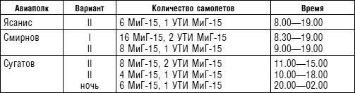 Иллюстрация к книге — Советский ас Григорий Речкалов, дважды Герой Советского Союза. Дневники, документы, воспоминания [i_042.jpg]
