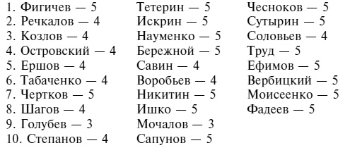 Иллюстрация к книге — Советский ас Григорий Речкалов, дважды Герой Советского Союза. Дневники, документы, воспоминания [i_058.jpg]