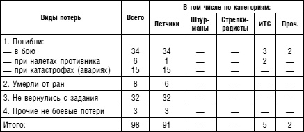 Иллюстрация к книге — Советский ас Григорий Речкалов, дважды Герой Советского Союза. Дневники, документы, воспоминания [i_082.jpg]