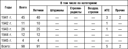 Иллюстрация к книге — Советский ас Григорий Речкалов, дважды Герой Советского Союза. Дневники, документы, воспоминания [i_083.jpg]