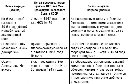 Иллюстрация к книге — Советский ас Григорий Речкалов, дважды Герой Советского Союза. Дневники, документы, воспоминания [i_085.jpg]