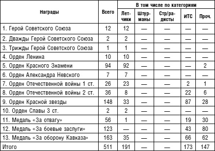 Иллюстрация к книге — Советский ас Григорий Речкалов, дважды Герой Советского Союза. Дневники, документы, воспоминания [i_086.jpg]