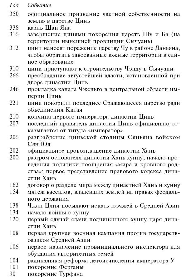Иллюстрация к книге — Империи древнего Китая. От Цинь к Хань. Великая смена династий [i_044.jpg]
