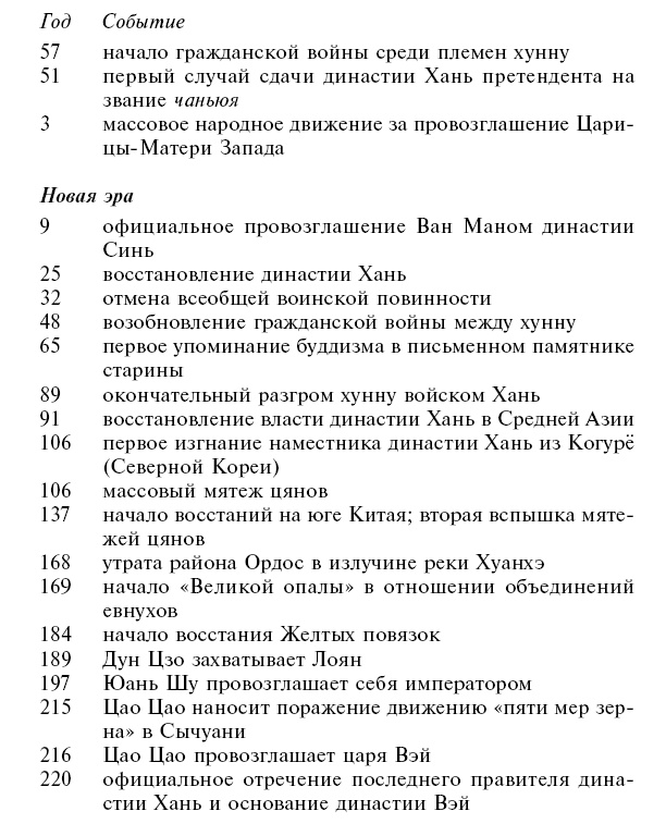 Иллюстрация к книге — Империи древнего Китая. От Цинь к Хань. Великая смена династий [i_045.jpg]