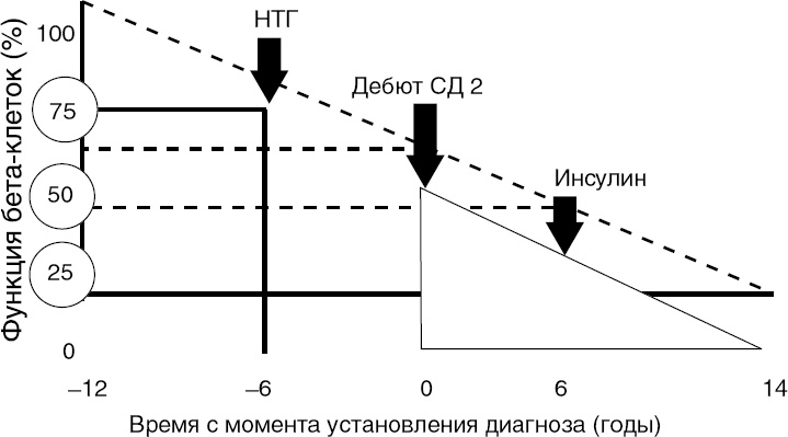 Иллюстрация к книге — Сахарный диабет [_12.jpg]