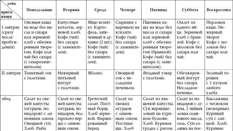 Иллюстрация к книге — Сахарный диабет [_14.jpg]