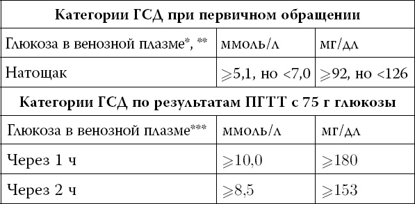Иллюстрация к книге — Сахарный диабет [_16.jpg]