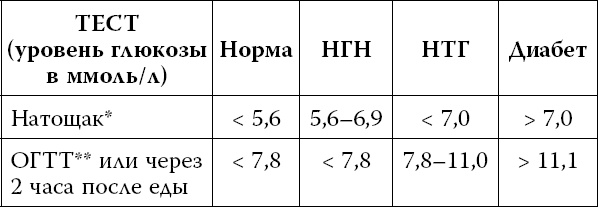 Иллюстрация к книге — Сахарный диабет [_2.jpg]