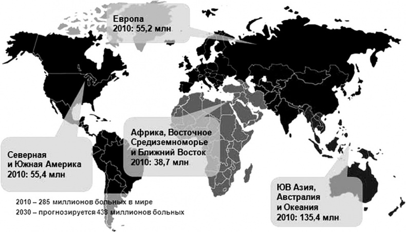 Иллюстрация к книге — Сахарный диабет [_8.jpg]