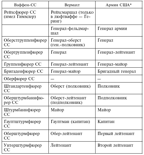 Иллюстрация к книге — Элитная гвардия фюрера. Организация, структура, цели и роль во Второй мировой войне. 1939—1945 [i_004.jpg]