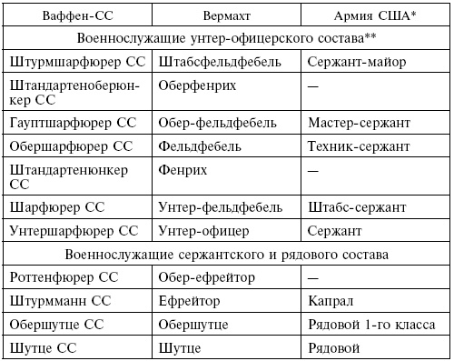 Иллюстрация к книге — Элитная гвардия фюрера. Организация, структура, цели и роль во Второй мировой войне. 1939—1945 [i_005.jpg]