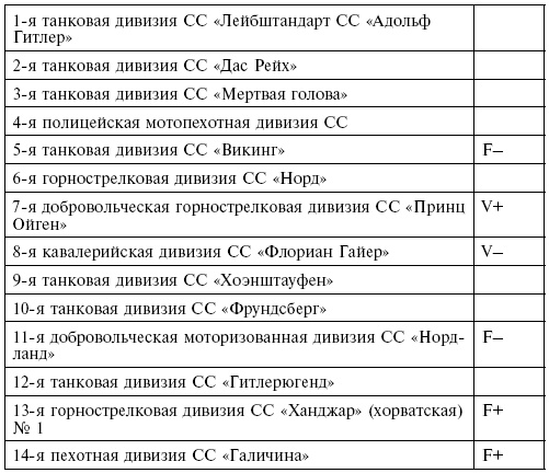 Иллюстрация к книге — Элитная гвардия фюрера. Организация, структура, цели и роль во Второй мировой войне. 1939—1945 [i_006.jpg]