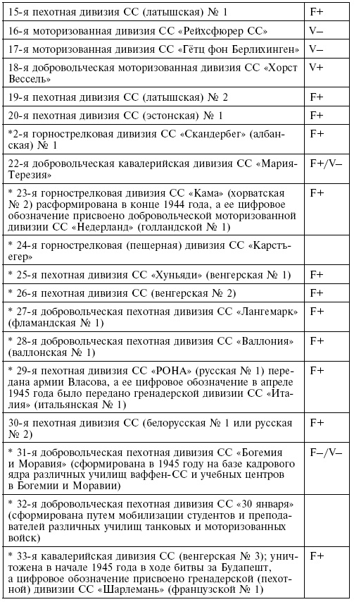Иллюстрация к книге — Элитная гвардия фюрера. Организация, структура, цели и роль во Второй мировой войне. 1939—1945 [i_007.jpg]