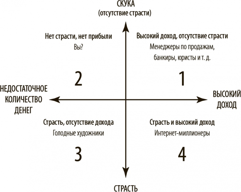 Иллюстрация к книге — Как работать где хочешь, сколько хочешь и получать стабильный доход [i_001.jpg]
