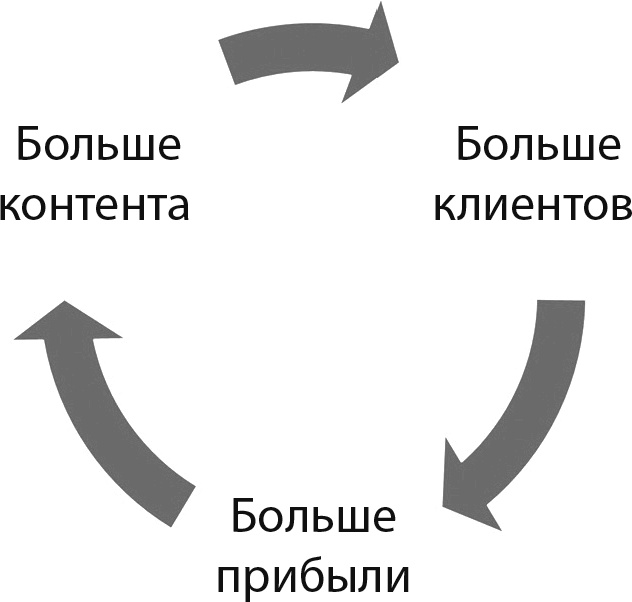 Иллюстрация к книге — Как работать где хочешь, сколько хочешь и получать стабильный доход [i_004.jpg]