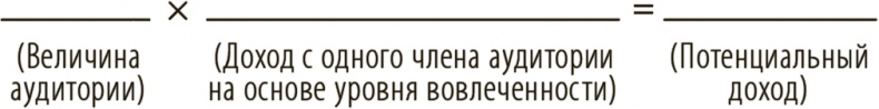 Иллюстрация к книге — Как работать где хочешь, сколько хочешь и получать стабильный доход [i_009.jpg]