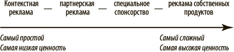 Иллюстрация к книге — Как работать где хочешь, сколько хочешь и получать стабильный доход [i_010.jpg]