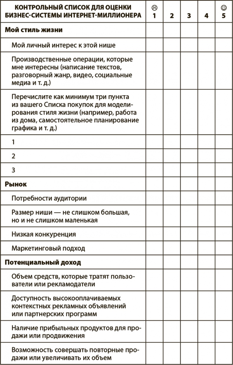 Иллюстрация к книге — Как работать где хочешь, сколько хочешь и получать стабильный доход [i_011.jpg]