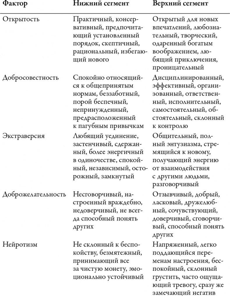 Иллюстрация к книге — Важные годы. Почему не стоит откладывать жизнь на потом [i_001.jpg]