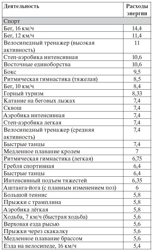 Иллюстрация к книге — Легкая йога для похудения. Асаны, доступные каждому [i_002.jpg]