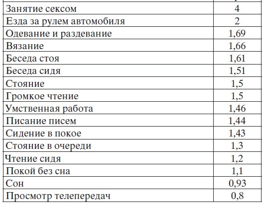 Иллюстрация к книге — Легкая йога для похудения. Асаны, доступные каждому [i_006.jpg]
