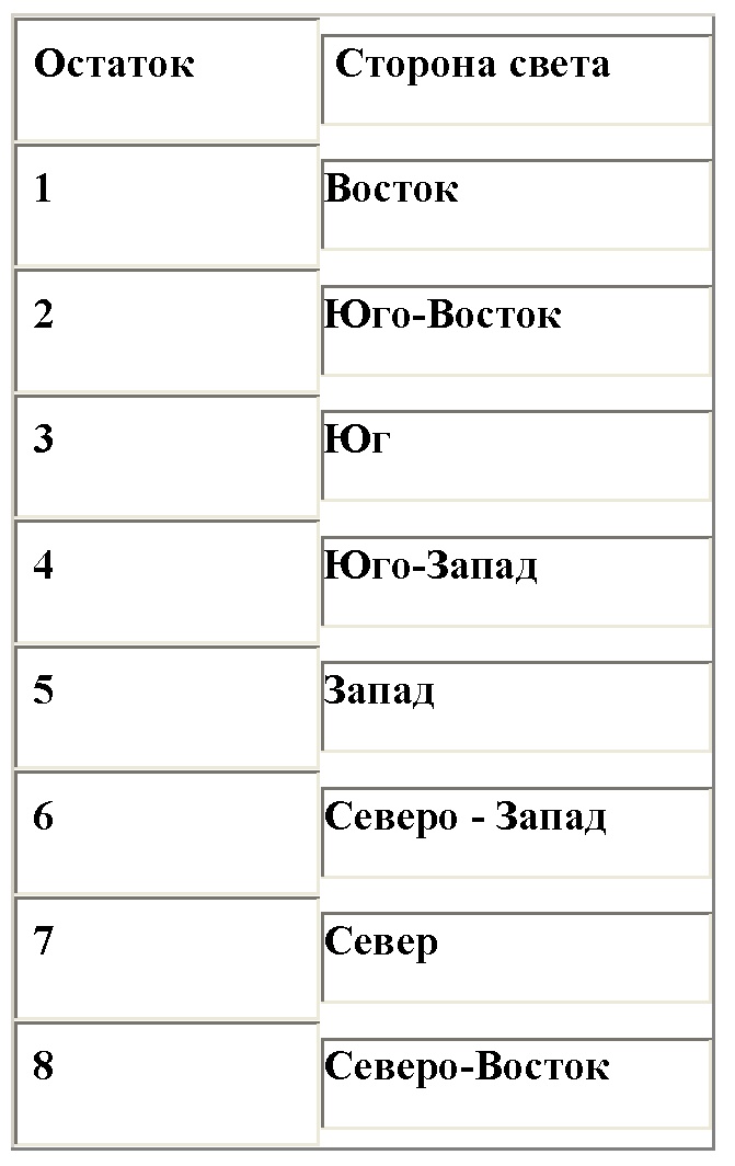 Иллюстрация к книге — Как построить дом здоровья, счастья и богатства. Универсальная методика «ВЕСТА» [Autogen_eBook_id21.jpg]
