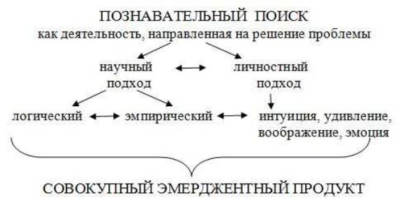 Иллюстрация к книге — Что там – за словом? Вопросы интерфейсной теории значения слова [b00000882.jpg]