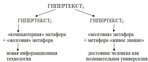 Иллюстрация к книге — Что там – за словом? Вопросы интерфейсной теории значения слова [b00003729.jpg]