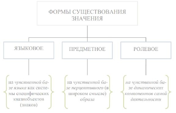Иллюстрация к книге — Что там – за словом? Вопросы интерфейсной теории значения слова [img2f2b7d4ceccf4ca8b77b014ff894a49a.jpg]