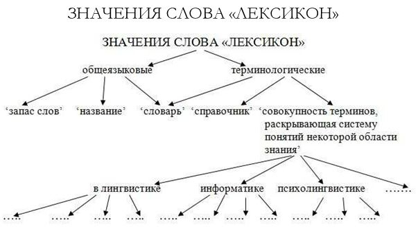 Иллюстрация к книге — Что там – за словом? Вопросы интерфейсной теории значения слова [img769604a34b4d45a49099a3200cb4f000.jpg]