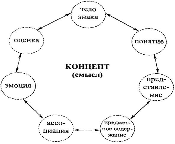 Иллюстрация к книге — Что там – за словом? Вопросы интерфейсной теории значения слова [imga4b506aa43bc43c8924f2a1b456d863b.jpg]