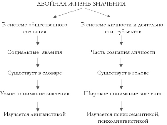 Иллюстрация к книге — Что там – за словом? Вопросы интерфейсной теории значения слова [imgf9d92391df9a4c408beed04285c40316.jpg]