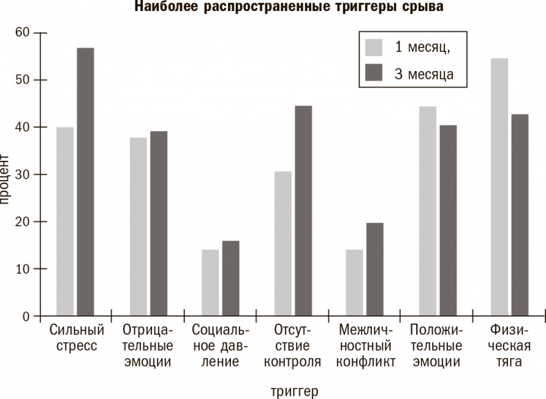 Иллюстрация к книге — Прокачай себя! Научно доказанная система по приобретению и закреплению полезных привычек [_210.jpg]
