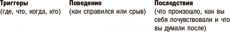 Иллюстрация к книге — Прокачай себя! Научно доказанная система по приобретению и закреплению полезных привычек [_213.jpg]