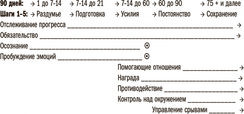 Иллюстрация к книге — Прокачай себя! Научно доказанная система по приобретению и закреплению полезных привычек [_243.jpg]