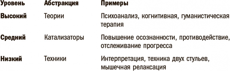 Иллюстрация к книге — Прокачай себя! Научно доказанная система по приобретению и закреплению полезных привычек [i_005.jpg]
