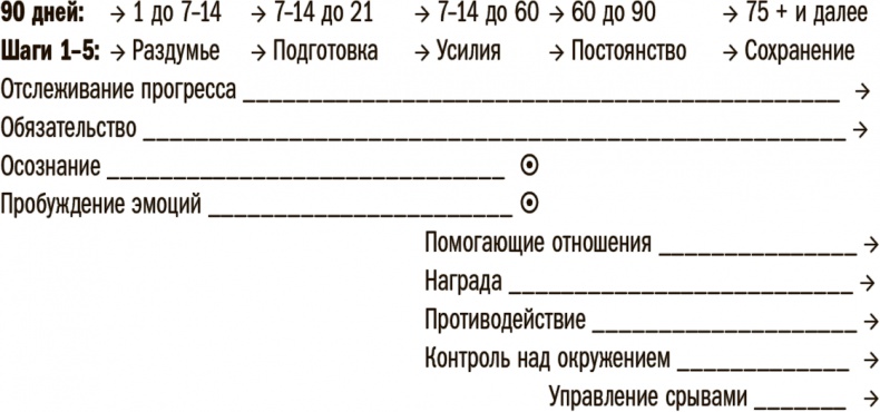 Иллюстрация к книге — Прокачай себя! Научно доказанная система по приобретению и закреплению полезных привычек [i_006.jpg]