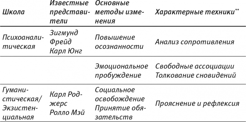 Иллюстрация к книге — Психология позитивных изменений. Как навсегда избавиться от вредных привычек [i_001.jpg]