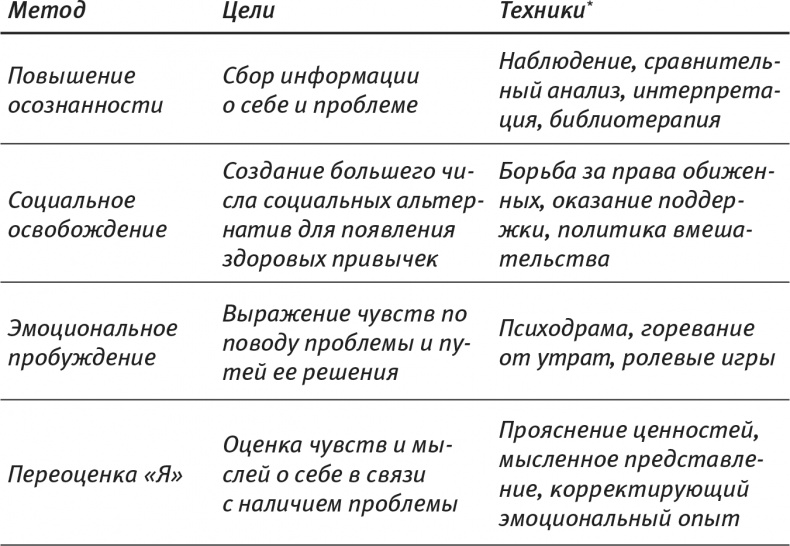 Иллюстрация к книге — Психология позитивных изменений. Как навсегда избавиться от вредных привычек [i_003.jpg]