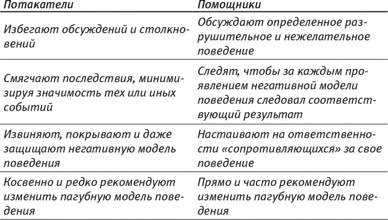 Иллюстрация к книге — Психология позитивных изменений. Как навсегда избавиться от вредных привычек [i_011.jpg]
