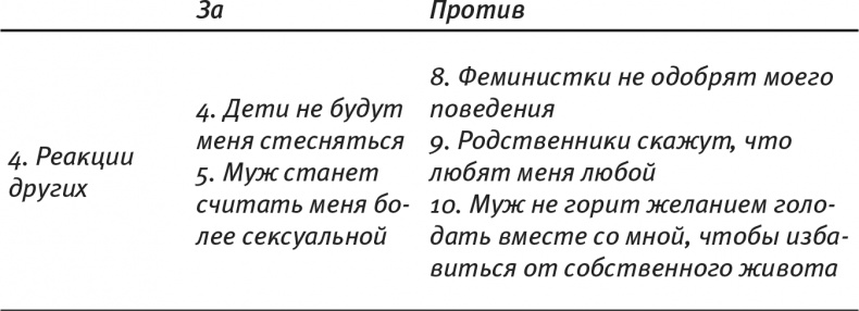 Иллюстрация к книге — Психология позитивных изменений. Как навсегда избавиться от вредных привычек [i_015.jpg]