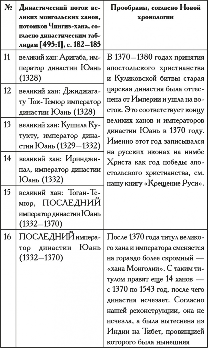 Иллюстрация к книге — Как было на самом деле. Последний путь святого семейства [i_109.jpg]