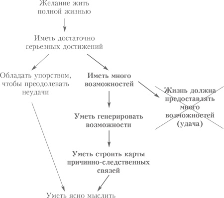 Иллюстрация к книге — Выбор. Правила Голдратта [i_002.jpg]