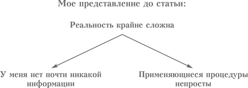 Иллюстрация к книге — Выбор. Правила Голдратта [i_004.jpg]