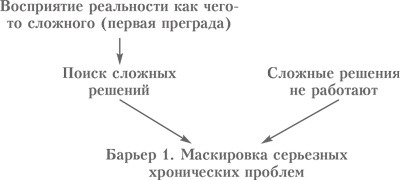 Иллюстрация к книге — Выбор. Правила Голдратта [i_006.jpg]