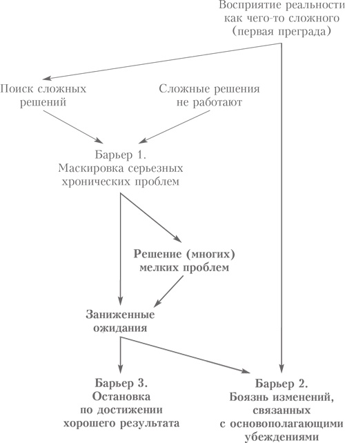 Иллюстрация к книге — Выбор. Правила Голдратта [i_007.jpg]