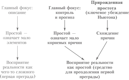Иллюстрация к книге — Выбор. Правила Голдратта [i_008.jpg]