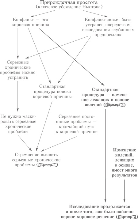 Иллюстрация к книге — Выбор. Правила Голдратта [i_012.jpg]