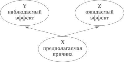 Иллюстрация к книге — Выбор. Правила Голдратта [i_021.jpg]