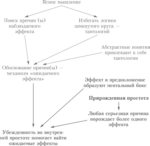 Иллюстрация к книге — Выбор. Правила Голдратта [i_023.jpg]